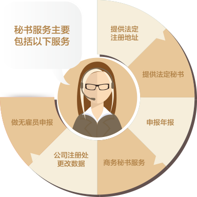 佰信優質秘書服務